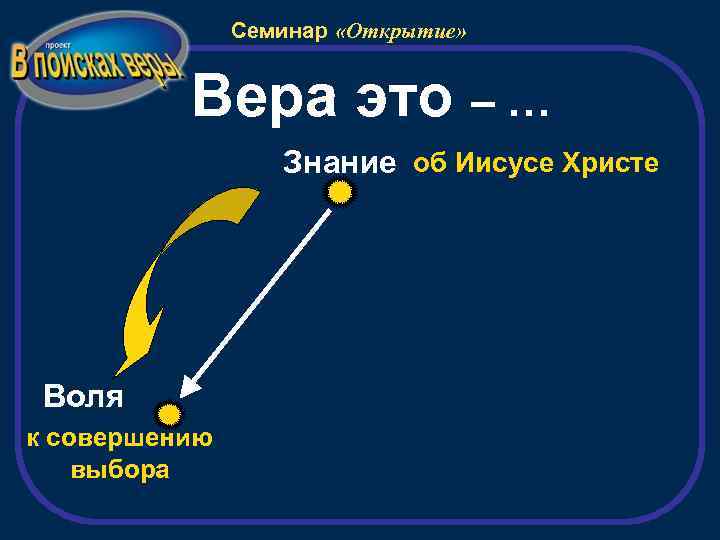 Семинар «Открытие» Вера это – … Знание об Иисусе Христе Воля к совершению выбора