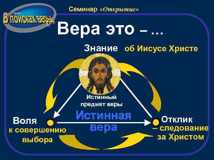 Семинар «Открытие» Вера это – … Знание об Иисусе Христе Истинный предмет веры Воля