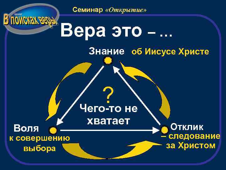 Семинар «Открытие» Вера это – … Знание об Иисусе Христе ? Чего-то не Воля