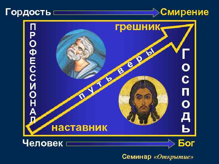 Гордость П Р О Ф Е С С И О Н А Л Смирение