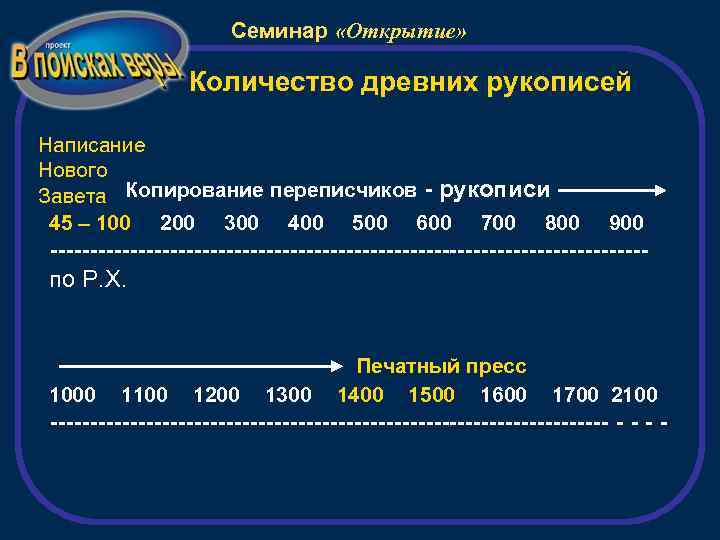 Семинар «Открытие» Количество древних рукописей Написание Нового Завета Копирование переписчиков - рукописи 45 –