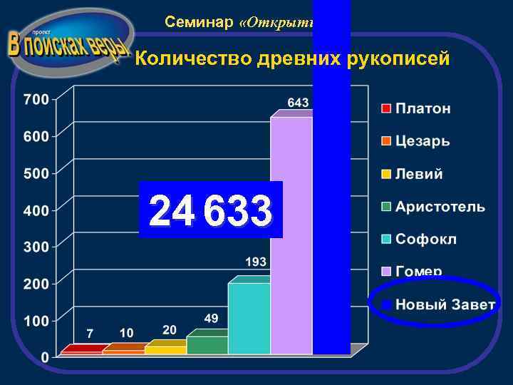 Семинар «Открытие» Количество древних рукописей 24 633 