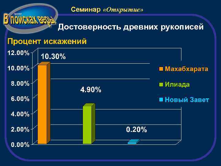 Семинар «Открытие» Достоверность древних рукописей 