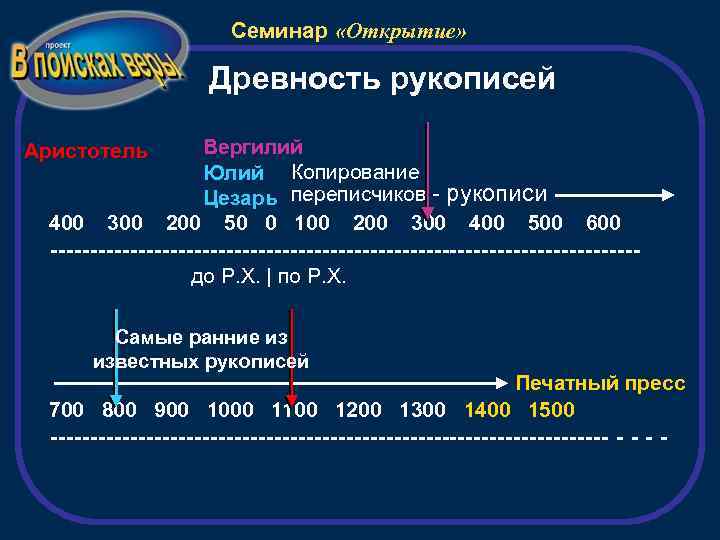 Семинар «Открытие» Древность рукописей Вергилий Юлий Копирование Цезарь переписчиков - рукописи 400 300 200