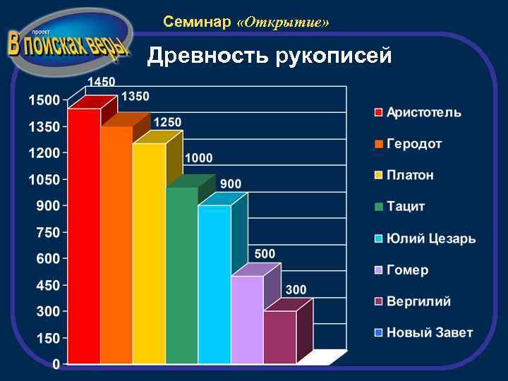 Семинар «Открытие» Древность рукописей 