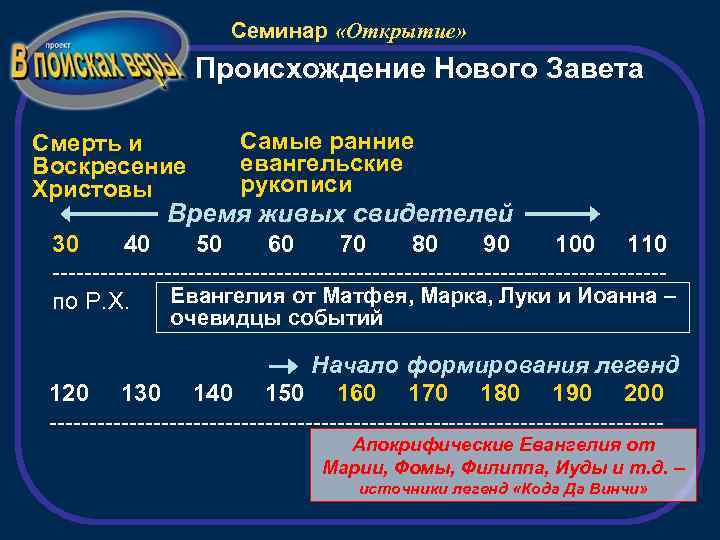 Семинар «Открытие» Происхождение Нового Завета Смерть и Воскресение Христовы Самые ранние евангельские рукописи Время