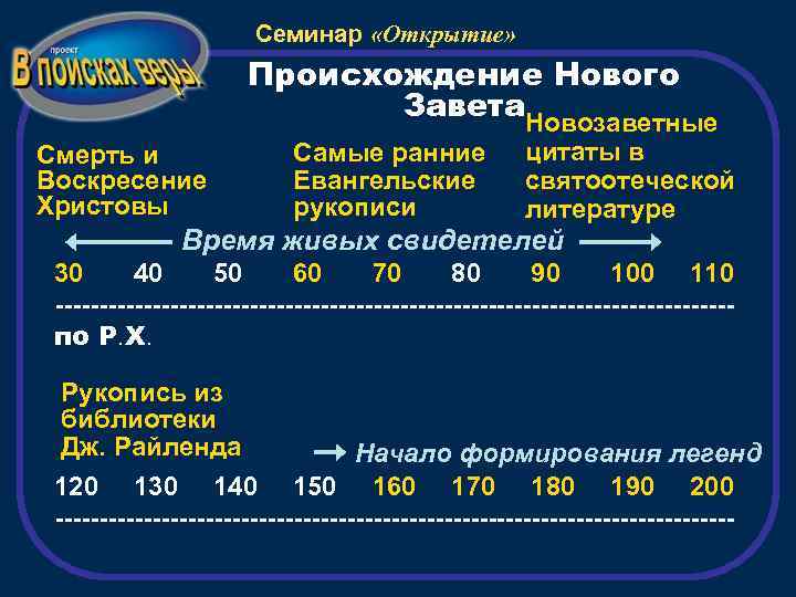 Семинар «Открытие» Происхождение Нового Завета. Новозаветные Смерть и Воскресение Христовы Самые ранние Евангельские рукописи