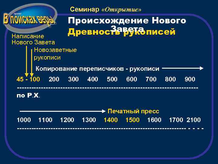 Семинар «Открытие» Происхождение Нового Завета Древность рукописей Написание Нового Завета Новозаветные рукописи Копирование переписчиков