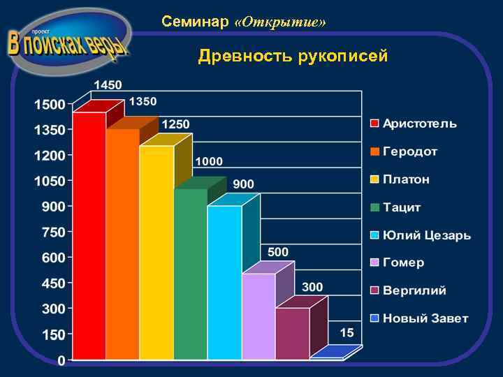 Семинар «Открытие» Древность рукописей 