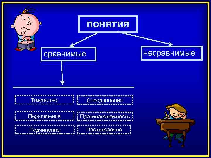 Виды понятий схема