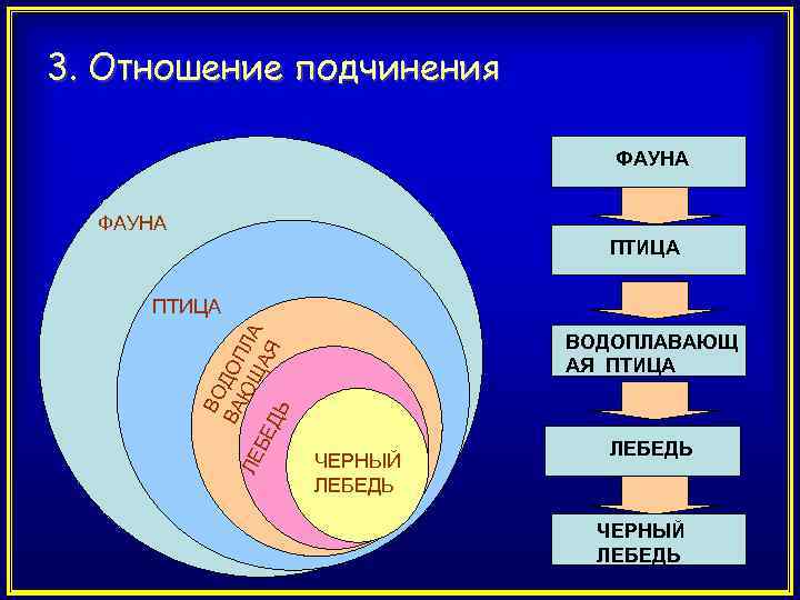 Подчиненное отношение