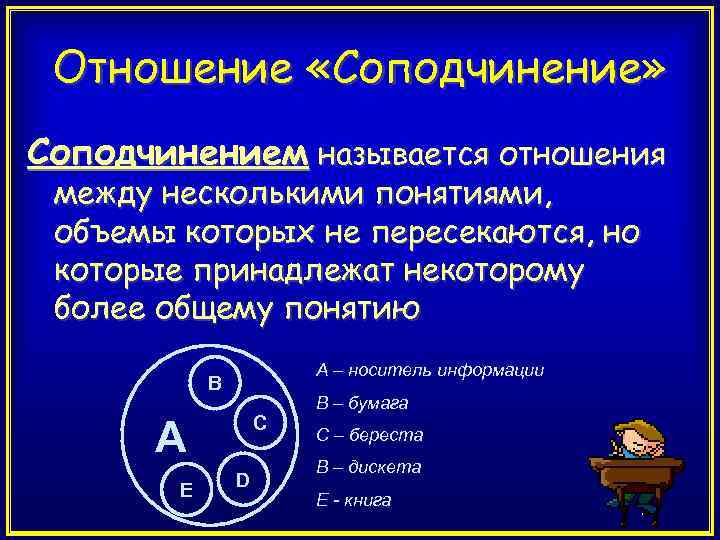 Отношение «Соподчинение» Соподчинением называется отношения между несколькими понятиями, объемы которых не пересекаются, но которые