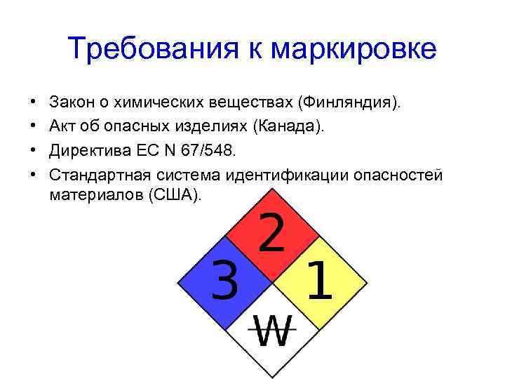 Требования к маркировке • • Закон о химических веществах (Финляндия). Акт об опасных изделиях