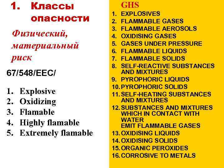 1. Классы опасности Физический, материальный риск 67/548/EEC/ 1. 2. 3. 4. 5. Explosive Oxidizing