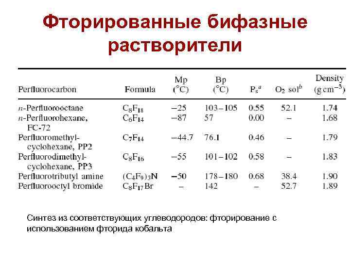 Фторированные бифазные растворители Синтез из соответствующих углеводородов: фторирование с использованием фторида кобальта 