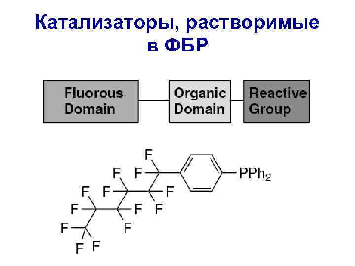 Катализаторы, растворимые в ФБР 