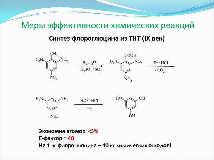 Меры эффективности химических реакций Синтез флороглюцина из ТНТ (IX век) Экономия атомов <5% E-фактор