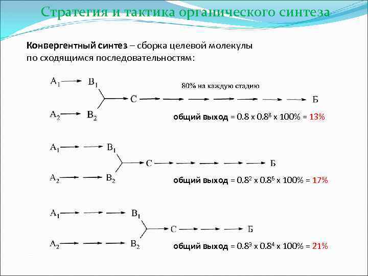 Что такое синтез в проекте