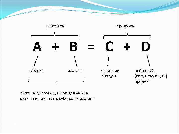  реактанты продукты А + B = C + D субстрат реагент основной побочный