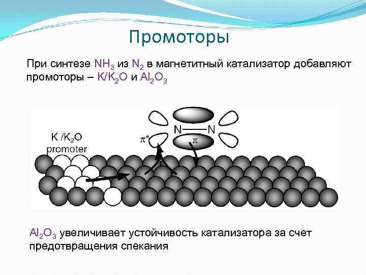  Промоторы При синтезе NH 3 из N 2 в магнетитный катализатор добавляют промоторы