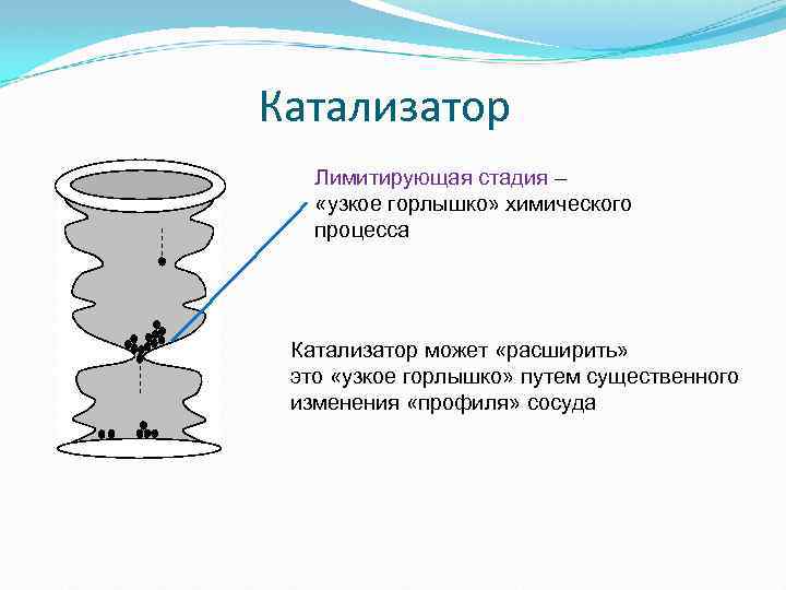 Катализатор Лимитирующая стадия – «узкое горлышко» химического процесса Катализатор может «расширить» это «узкое горлышко»