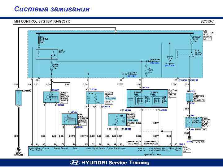 Система зажигания 