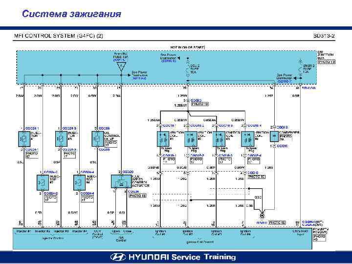 Система зажигания 