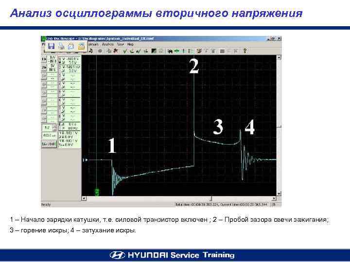 Анализ осциллограммы вторичного напряжения 1 – Начало зарядки катушки, т. е. силовой транзистор включен