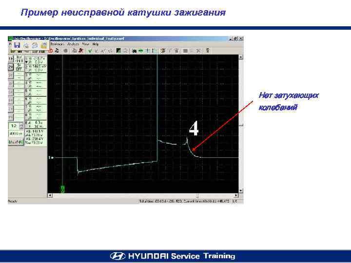 Пример неисправной катушки зажигания Нет затухающих колебаний 