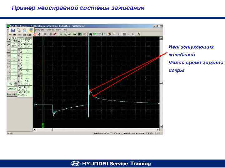 Пример неисправной системы зажигания Нет затухающих колебаний Малое время горения искры 