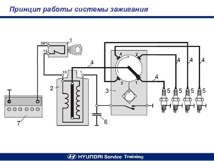 Зажигание двс