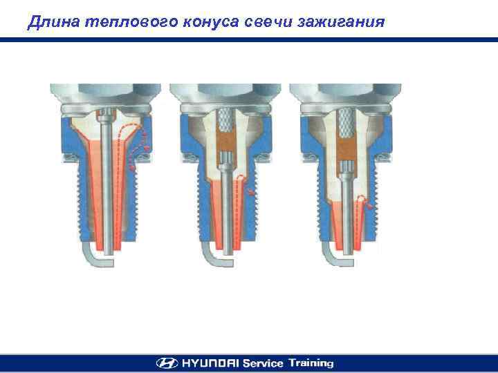 Длина теплового конуса свечи зажигания 