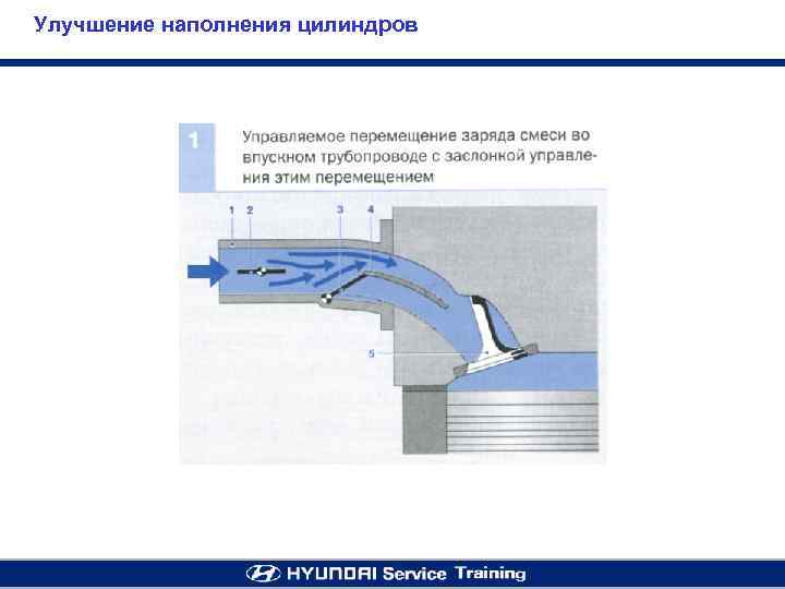 Улучшение наполнения цилиндров 