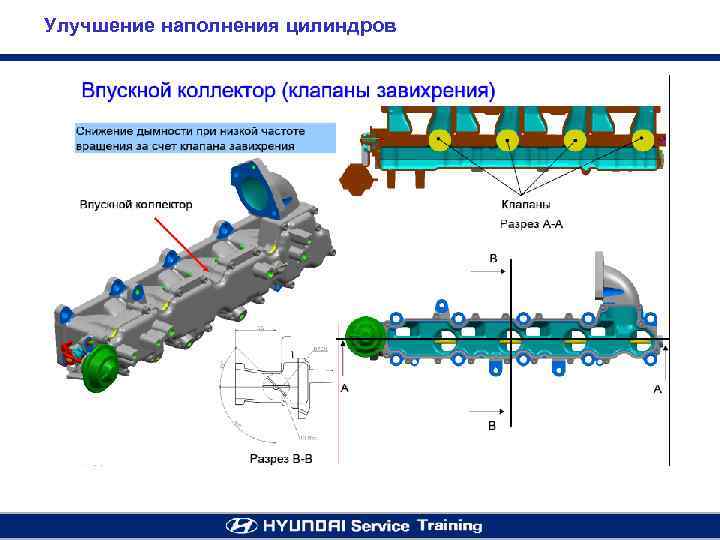 Улучшение наполнения цилиндров 