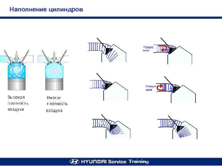 Наполнение цилиндров 