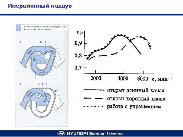 Инерционный наддув 