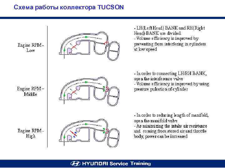 Схема работы коллектора TUCSON 