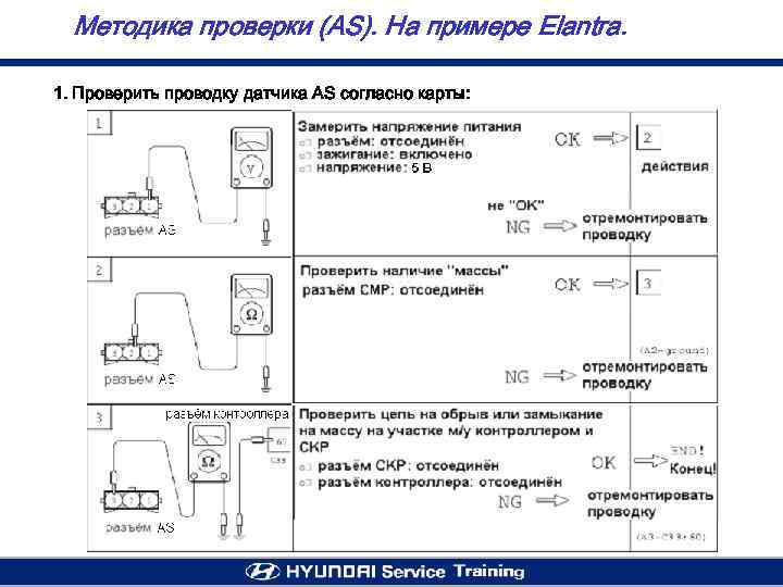 Методика проверки (AS). На примере Elantra. 1. Проверить проводку датчика AS согласно карты: 