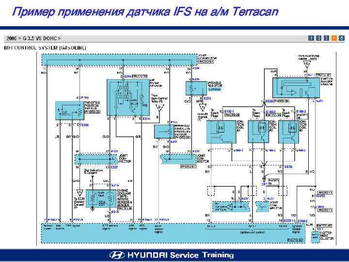 Пример применения датчика IFS на а/м Terracan 