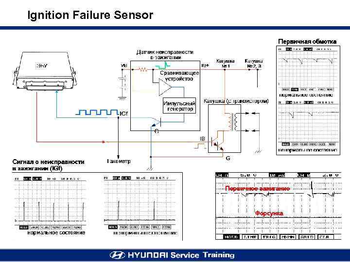 Ignition Failure Sensor 