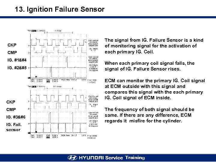 13. Ignition Failure Sensor CKP CMP IG. #1 IG. #2 CKP CMP IG. #3