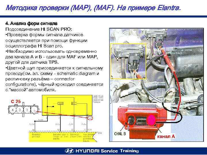 Методика проверки (MAP), (MAF). На примере Elantra. 4. Анализ форм сигнала Подсоединение HI SCAN