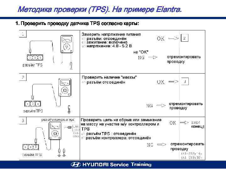 Методика проверки (TPS). На примере Elantra. 1. Проверить проводку датчика TPS согласно карты: 