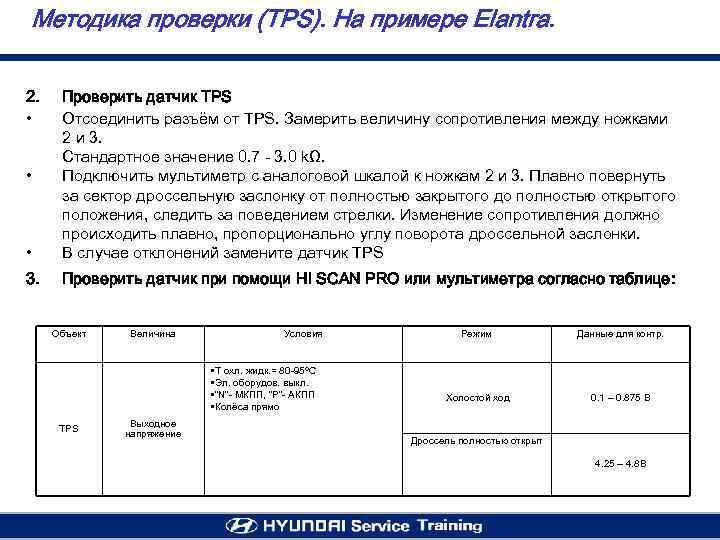 Методика проверки (TPS). На примере Elantra. 2. • • Проверить датчик TPS Отсоединить разъём