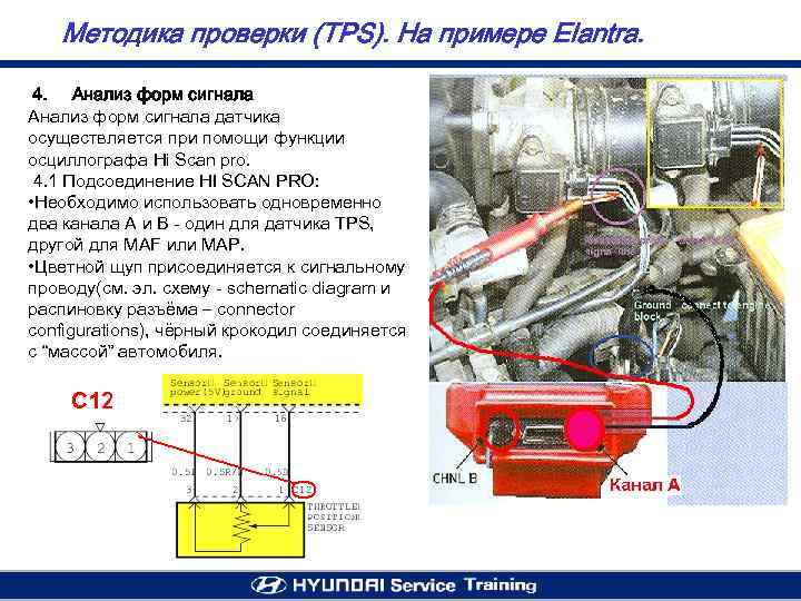 Методика проверки (TPS). На примере Elantra. 4. Анализ форм сигнала датчика осуществляется при помощи
