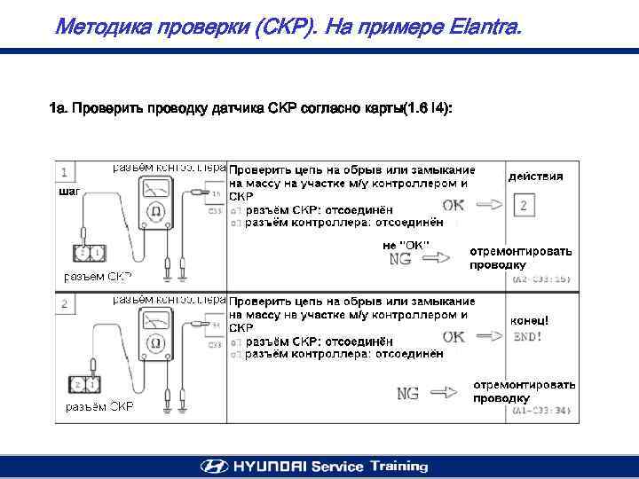 Методика проверки (CKP). На примере Elantra. 1 а. Проверить проводку датчика CKP согласно карты(1.