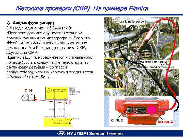Методика проверки (CKP). На примере Elantra. 3. Анализ форм сигнала 3. 1 Подсоединение HI