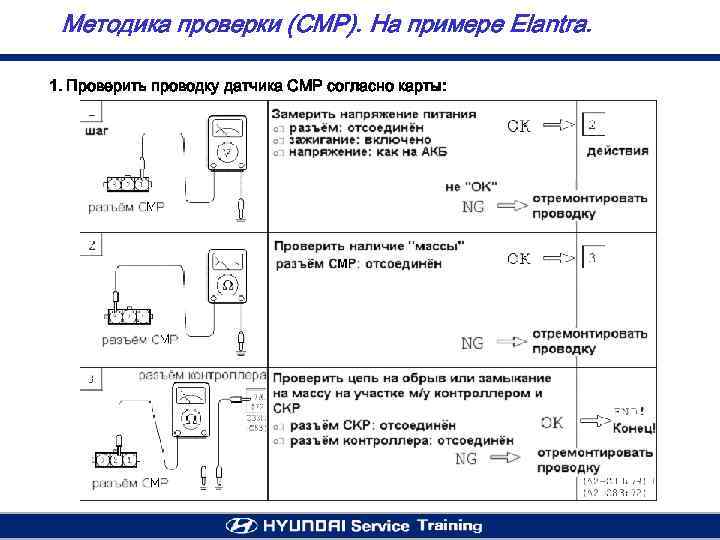 Методика проверки (CMP). На примере Elantra. 1. Проверить проводку датчика CMP согласно карты: 