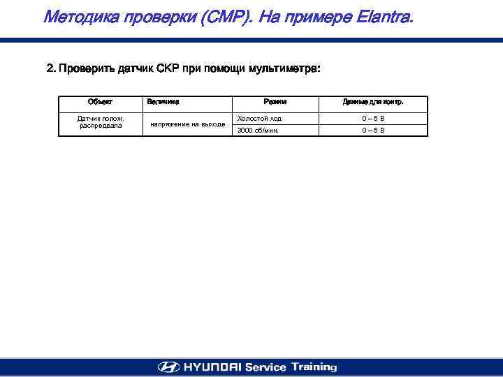 Методика проверки (CMP). На примере Elantra. 2. Проверить датчик CKP при помощи мультиметра: Объект