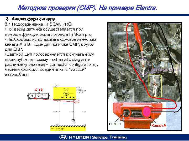 Методика проверки (CMP). На примере Elantra. 3. Анализ форм сигнала 3. 1 Подсоединение HI